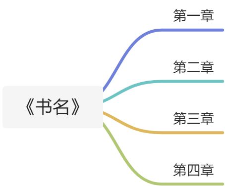 赞助和付费VIP简介（特权实时增加）